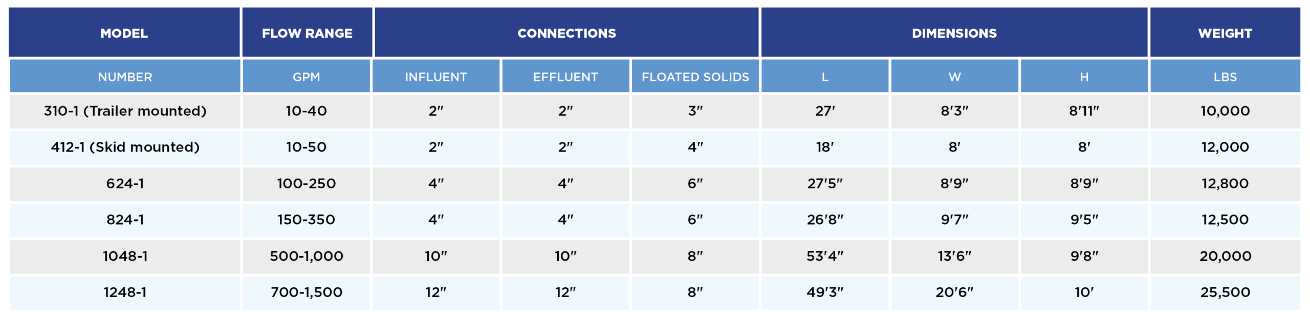 DAF-rental-table